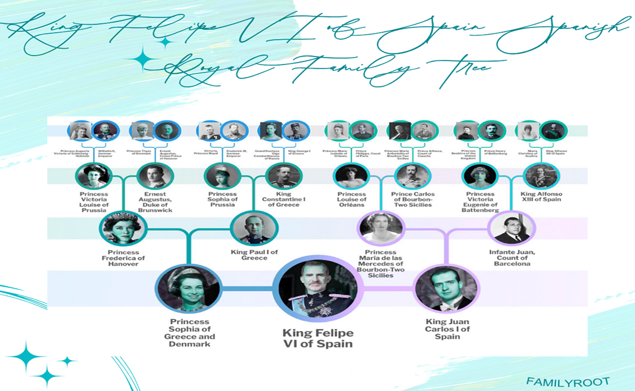 King Felipe VI of Spain Spanish Royal Family Tree
