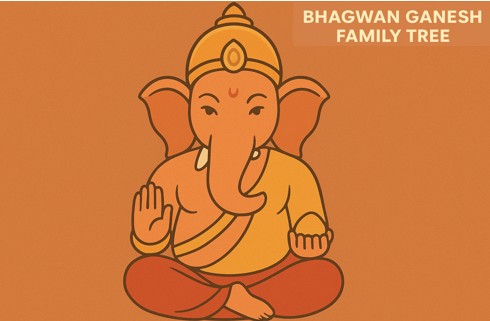 Bhagwan Ganesh Family Tree – Complete Guide to Lord Ganesha’s Divine Lineage
