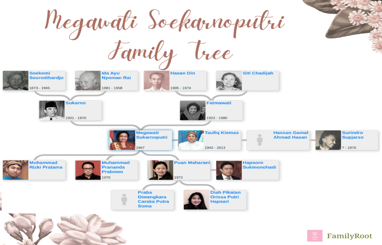 Second president’s daughter; leader of PDI-P party Megawati Soekarnoputri Family Tree