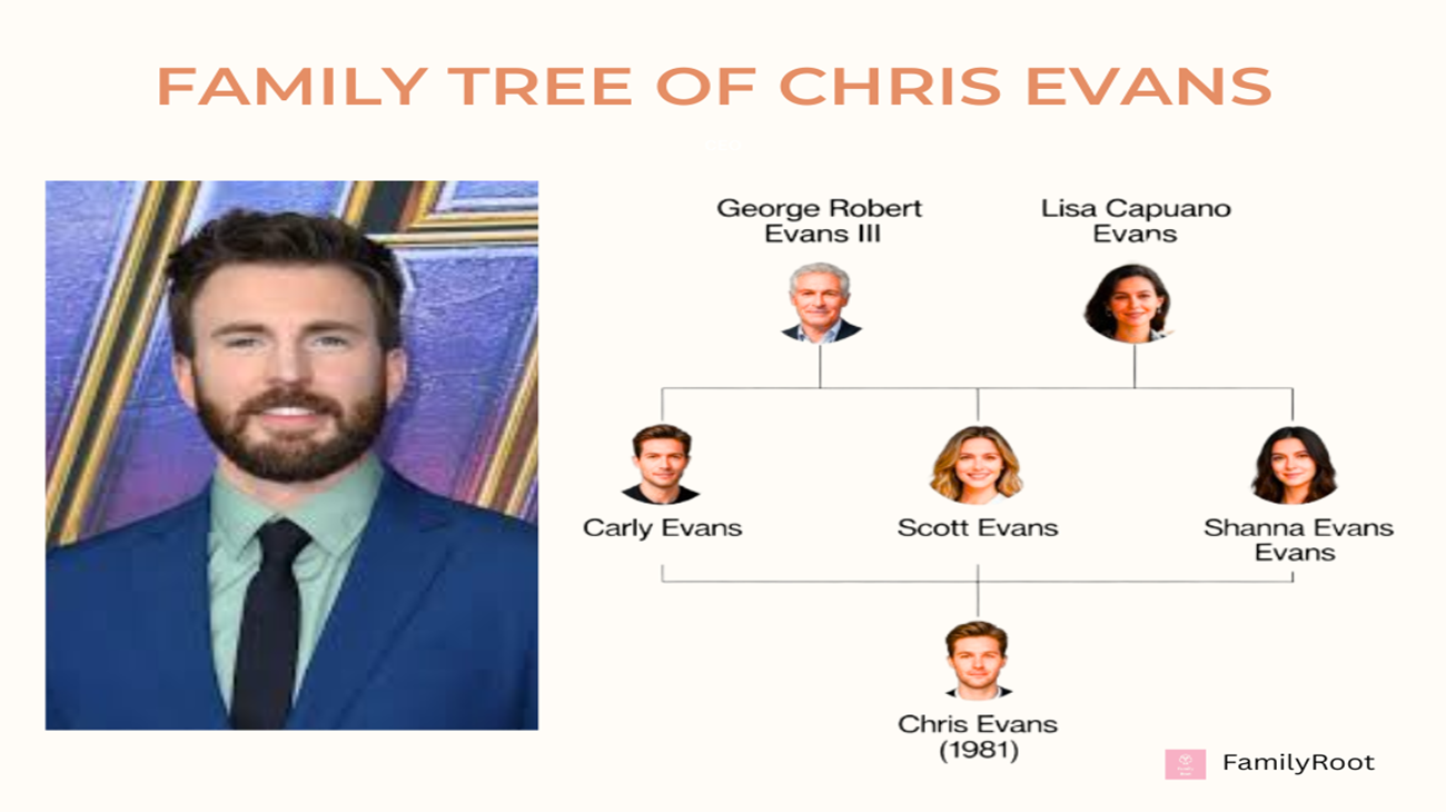 The Family Tree of Chris Evans