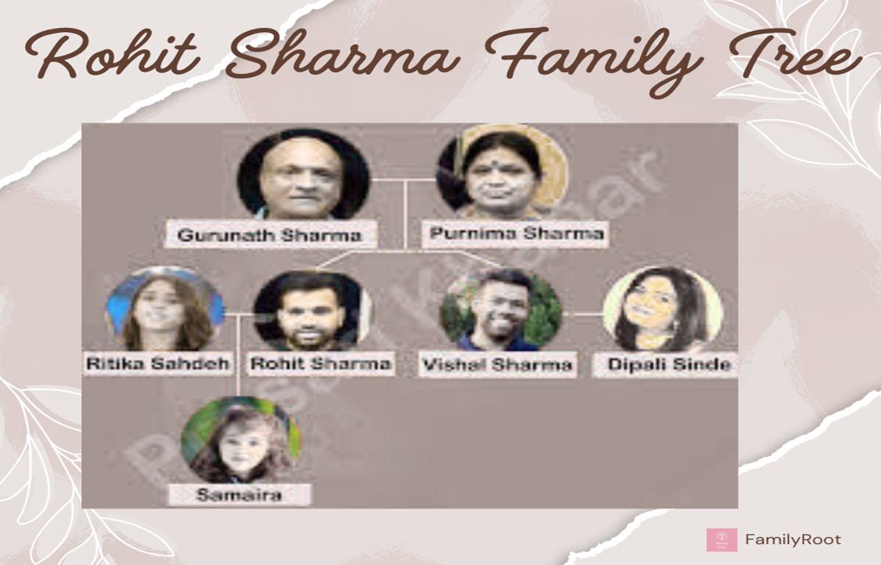 Rohit Sharma Family Tree