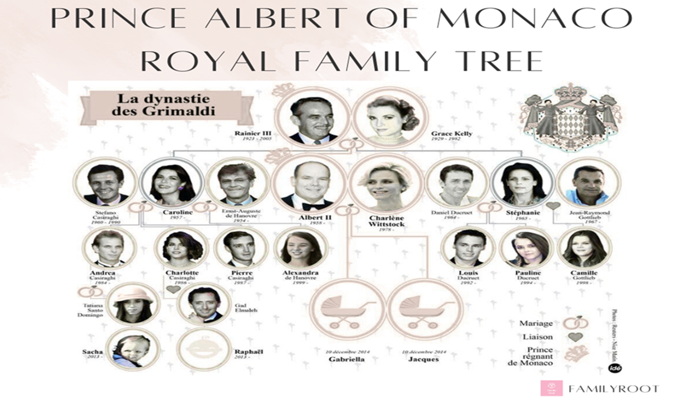 Prince Albert of Monaco Royal Family Tree