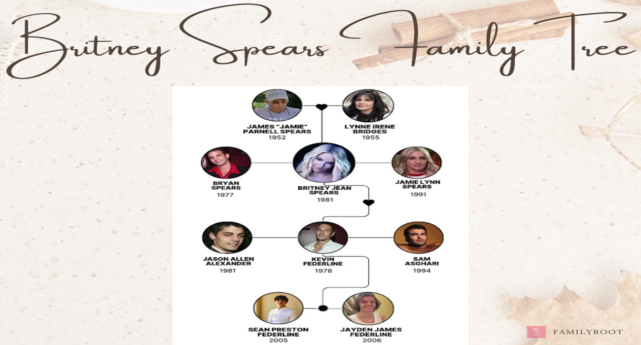American singer Britney Spears Family Tree