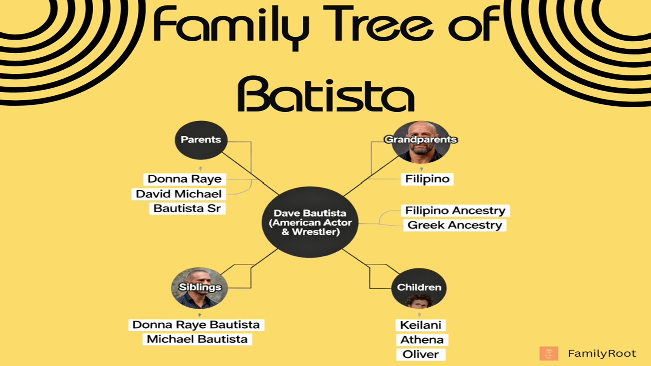 The Family Tree of American actor and retired professional wrestler Batista (Dave Bautista)