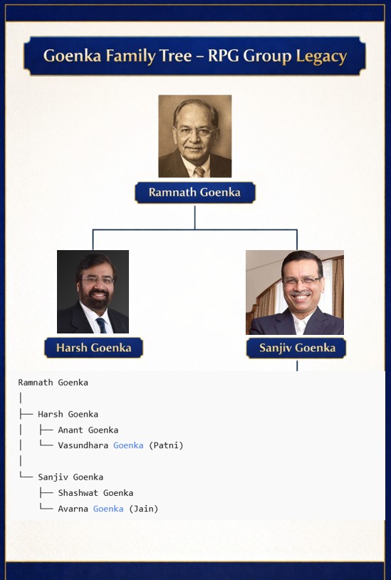 Goenka Family – Family Tree & Family History