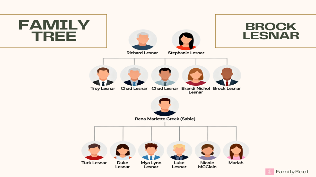 The Family Tree of Canadian-American professional wrestler Brock Lesnar