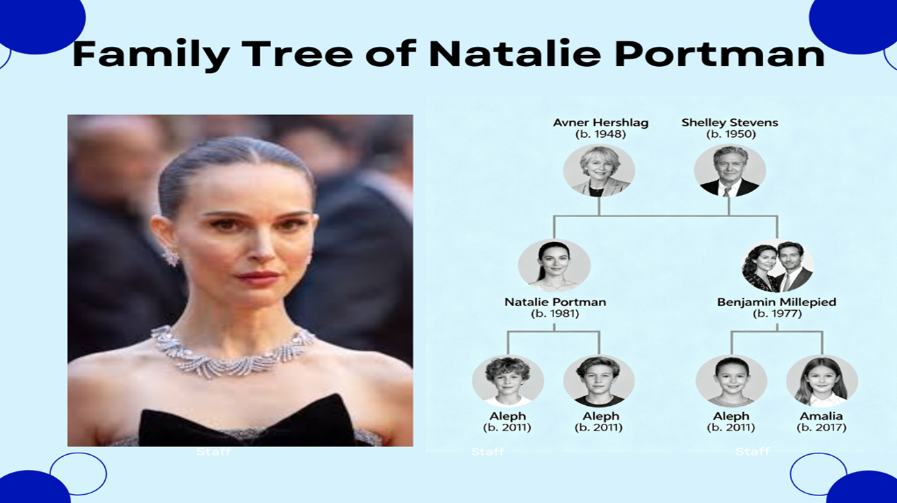 The Family Tree of Natalie Portman