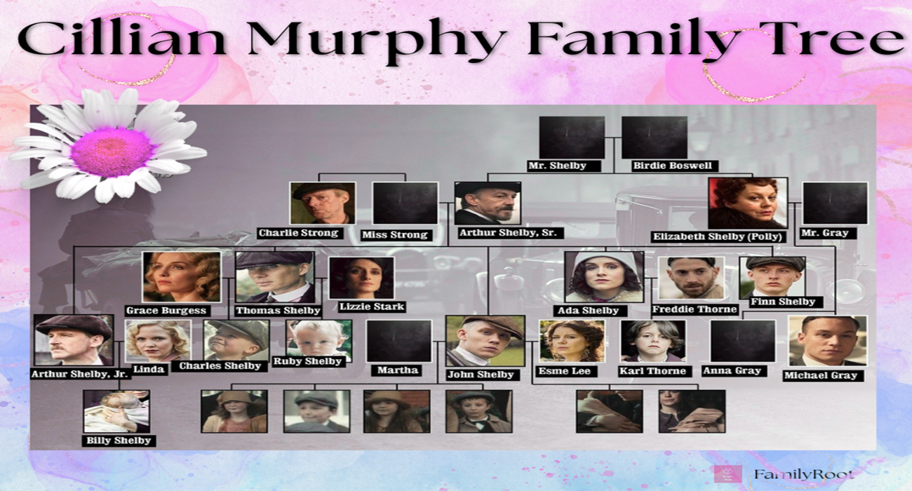 Irish actor Cillian Murphy Family Tree