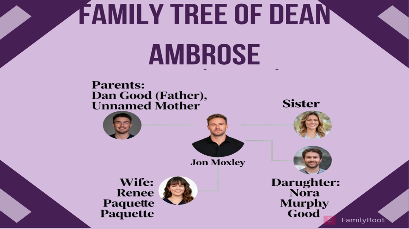 The Family Tree of American professional wrestler Dean Ambrose (Jon Moxley)