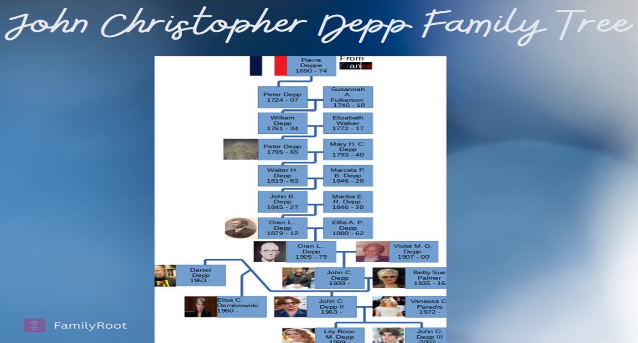 American actor and musician John Christopher Depp Family Tree