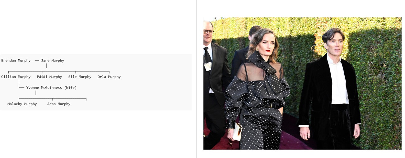 Cillian Murphy Family Tree, History & Background