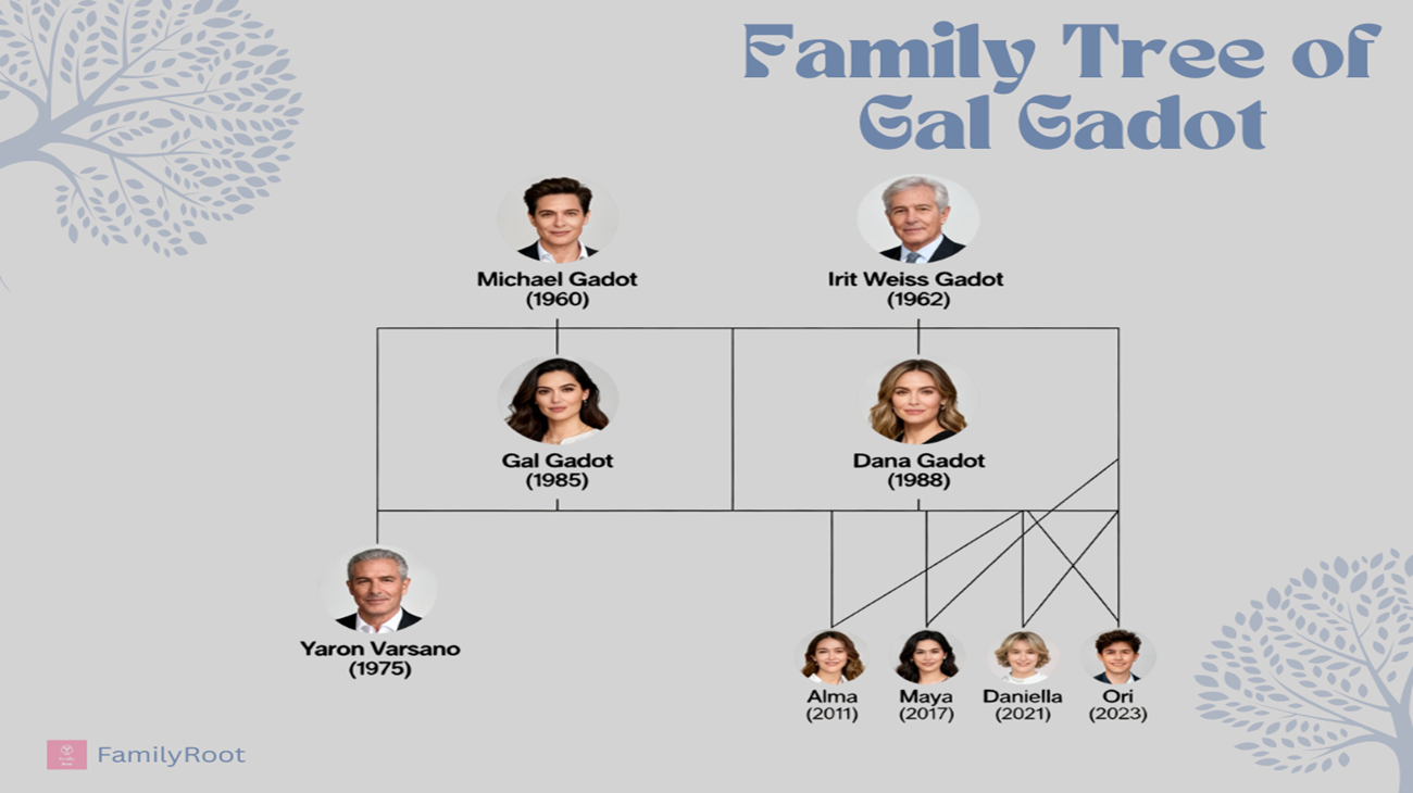 The Family Tree of Gal Gadot