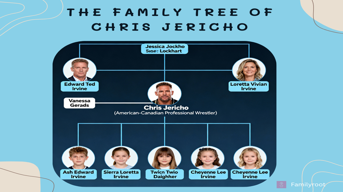 The Family Tree of American-Canadian professional wrestler Chris Jericho