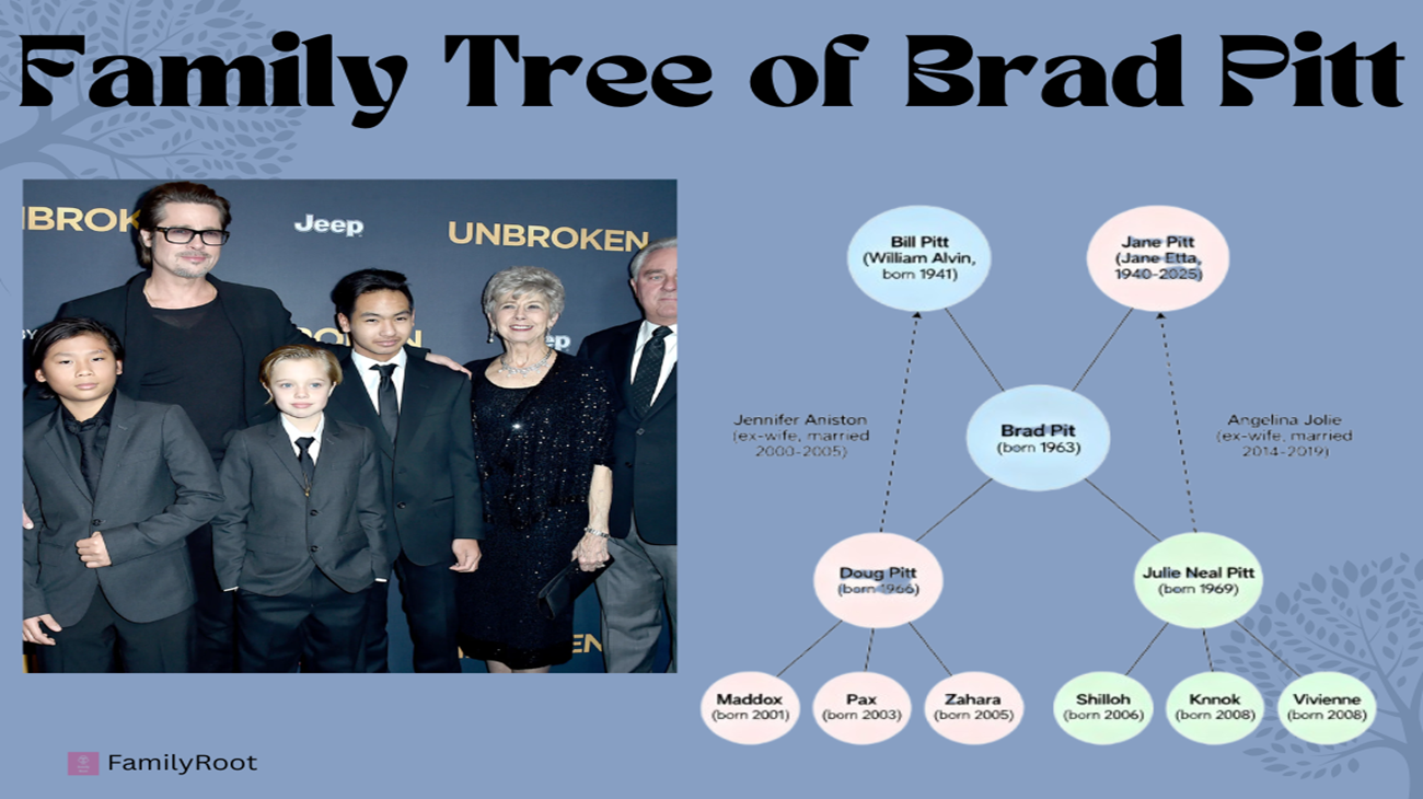The Family Tree of Brad Pitt
