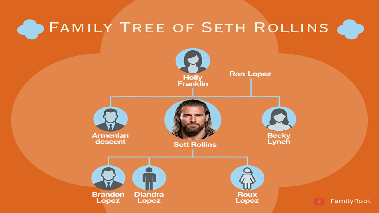 The Family Tree of American professional wrestler Seth Rollins