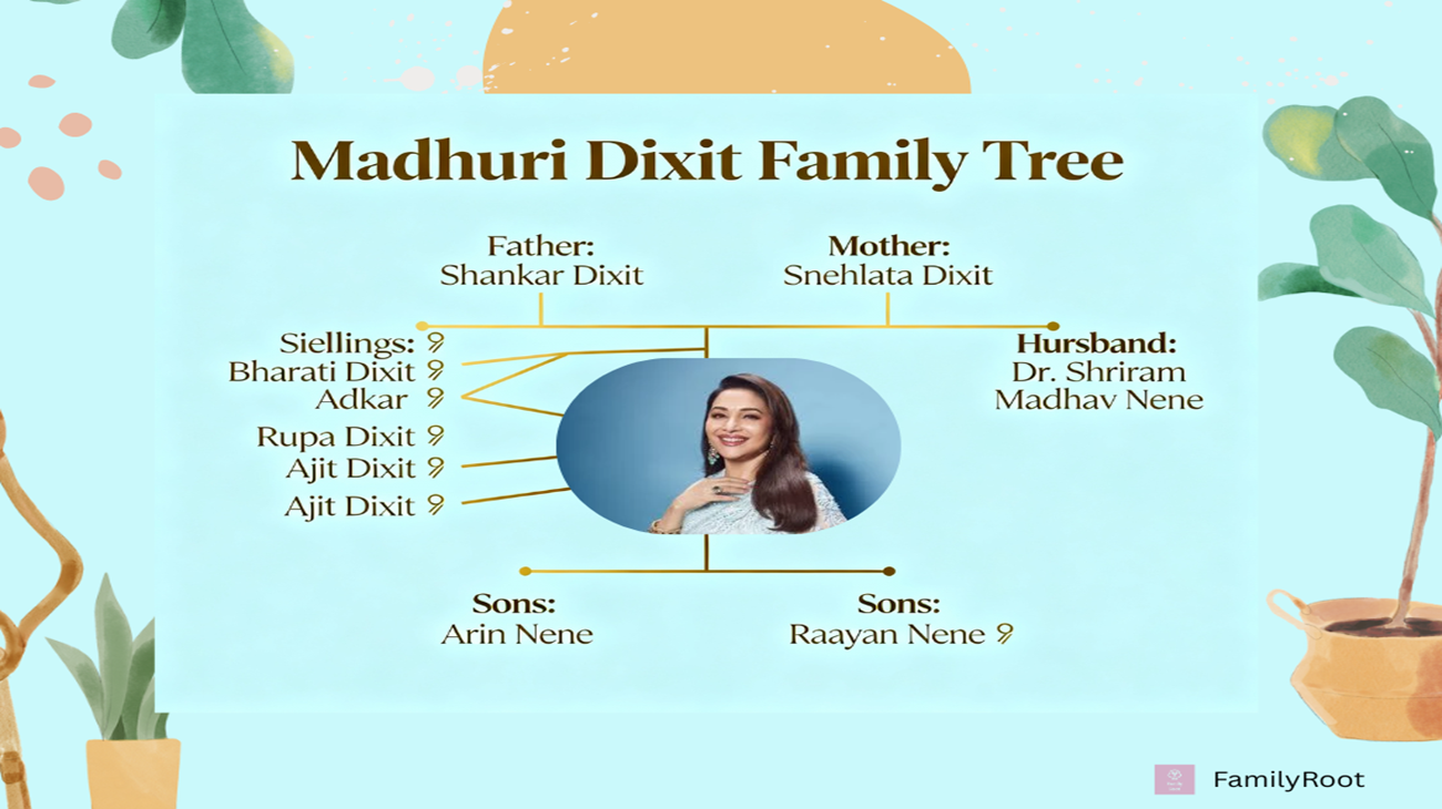 The Family Tree of Madhuri Dixit