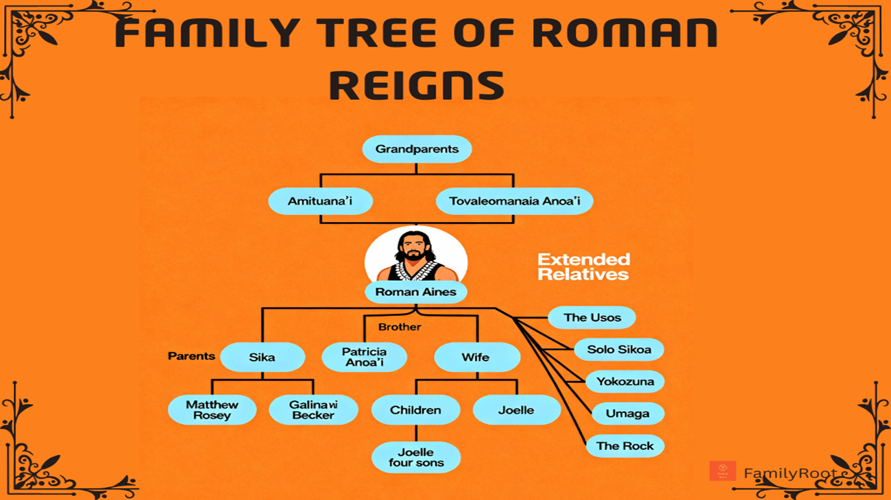 The Family Tree of Roman Reigns (Leati Joseph Anoaʻi)