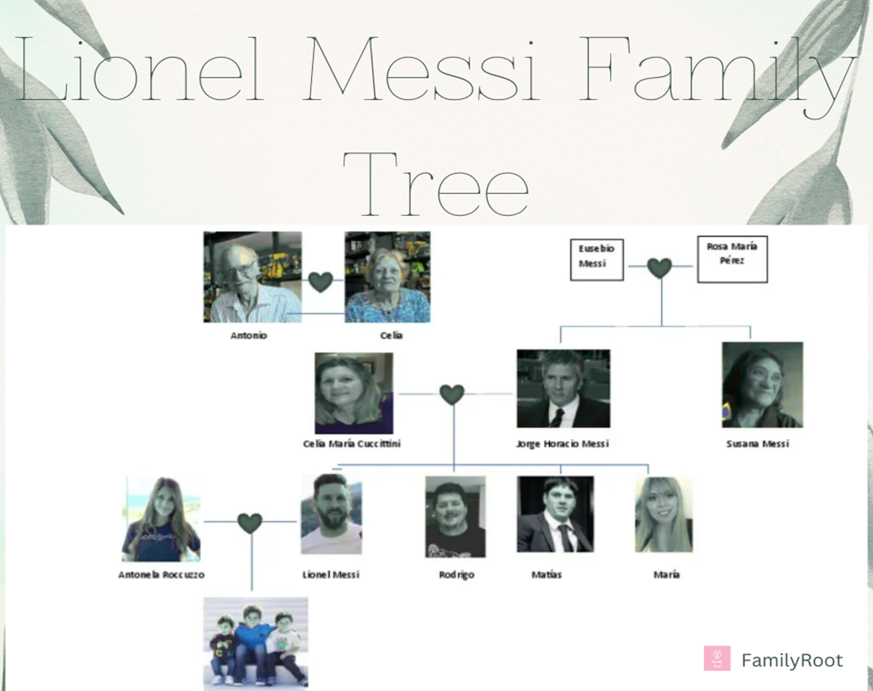 Lionel Messi Family Tree 