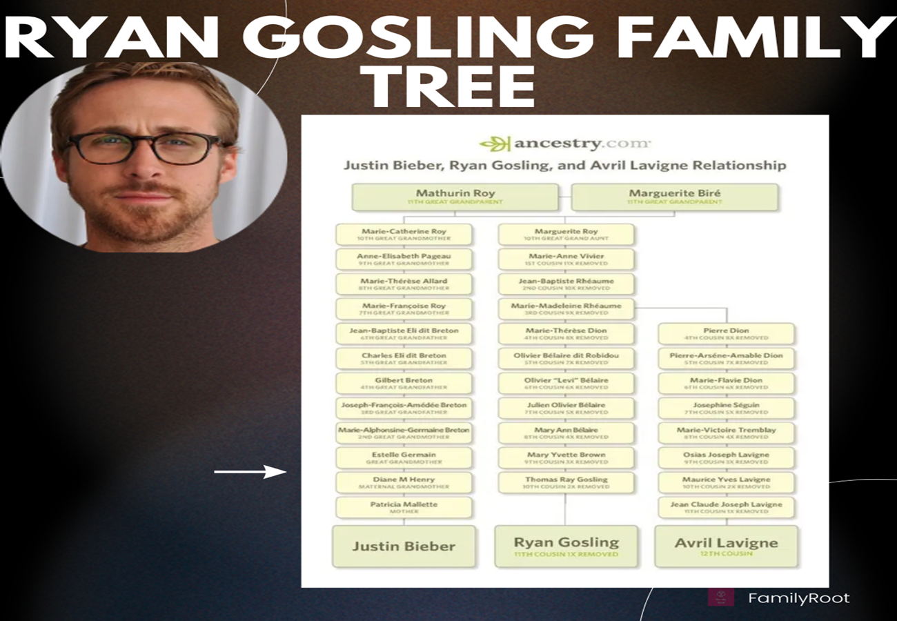 Canadian actor and musician Ryan Gosling Family Tree