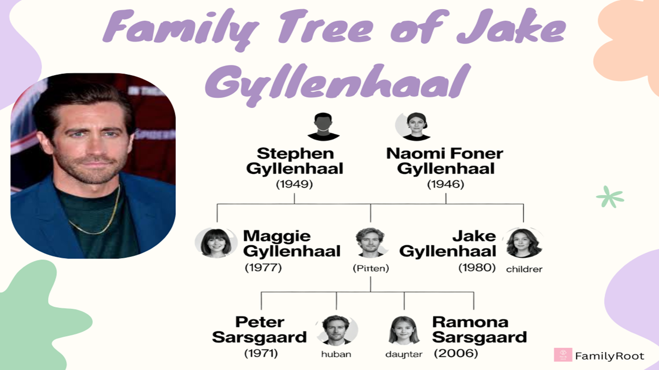 The Family Tree of Jake Gyllenhaal
