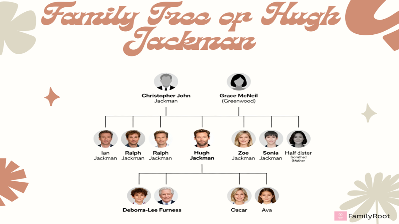 The Family Tree of Hugh Jackman