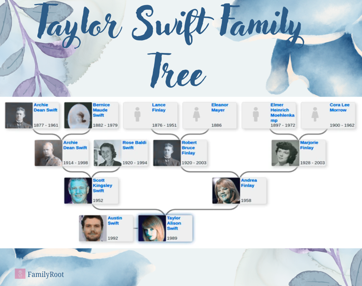 Taylor Swift Family Tree 