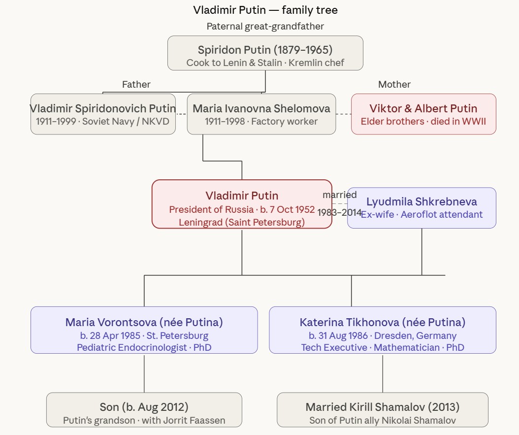 Vladimir Putin: Biography, Family Tree & The Secret Lives of His Daughters