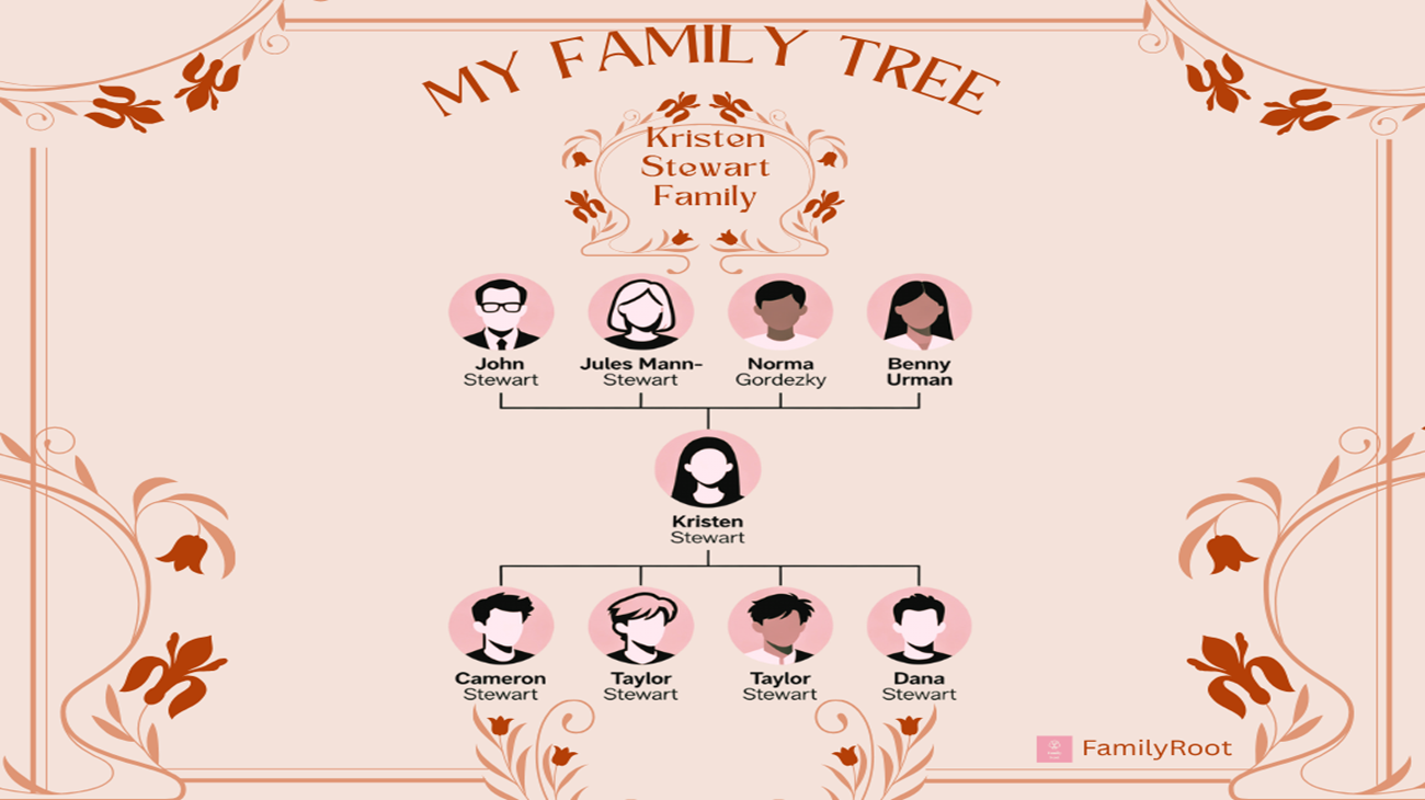 The Family Tree of Kristen Stewart