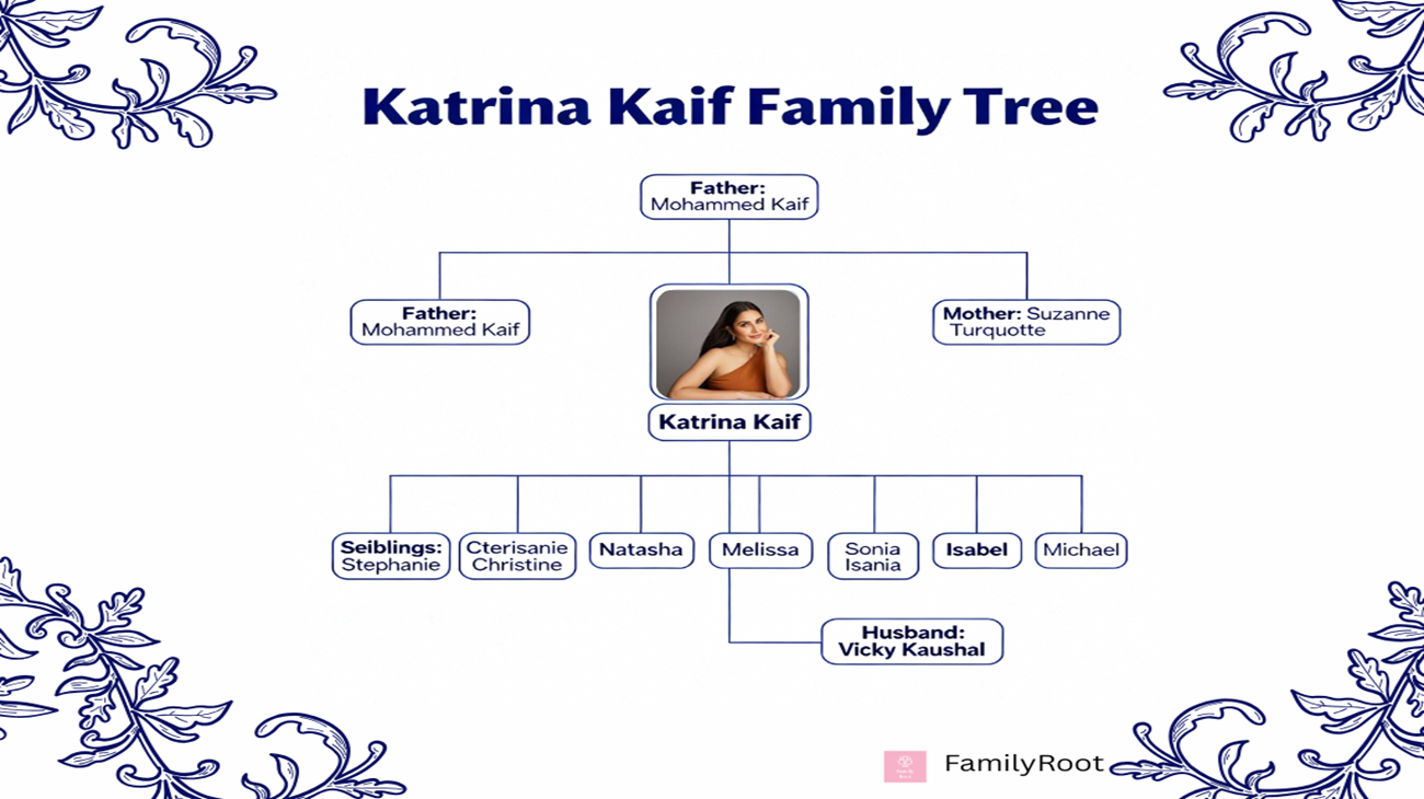 The Family Tree of Katrina Kaif