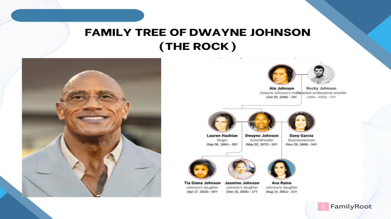 The Family Tree of Dwayne Johnson (The Rock)