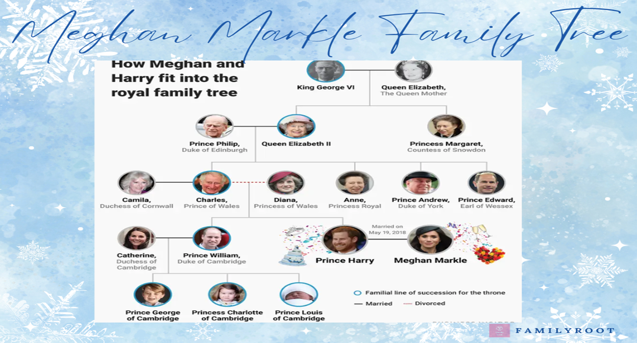 American member of the British royal family, media personality, entrepreneur, and former actress Meghan Markle Family Tree