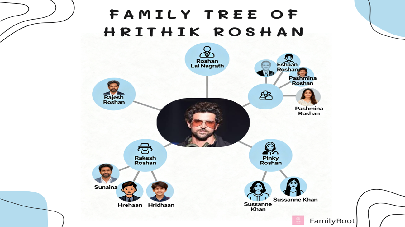 The Family Tree of Hrithik Roshan