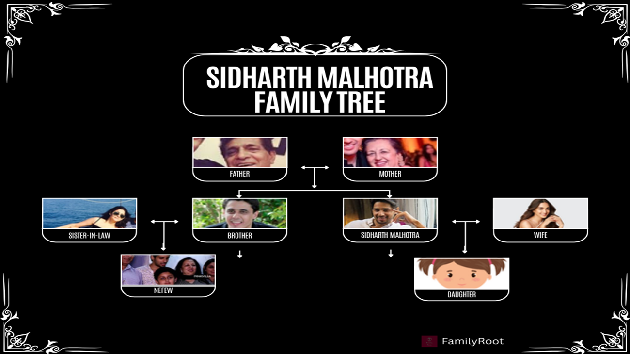 The Malhotra Family of Delhi: Family Tree of Sidharth Malhotra