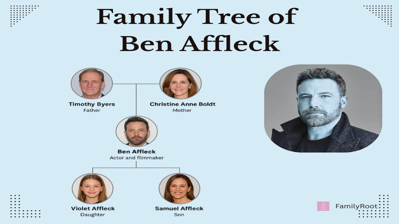 The Family Tree of American actor and filmmaker Ben Affleck