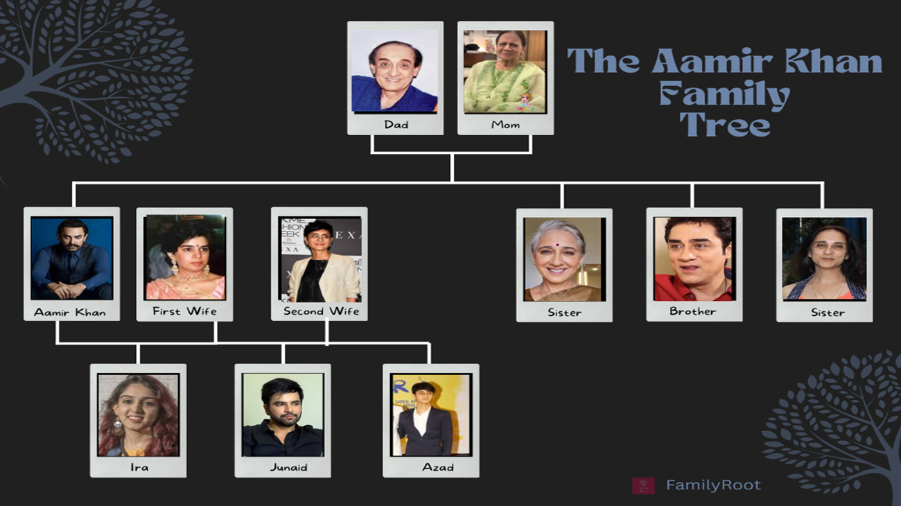 The Family Tree of Aamir Khan