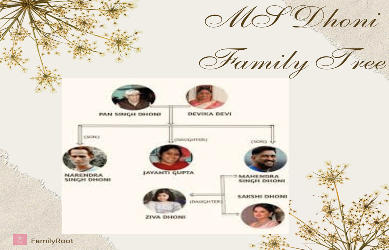 MS Dhoni Family Tree