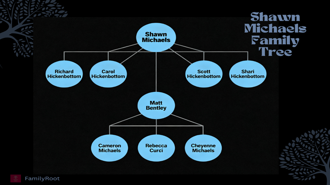 The Family Tree of American retired professional wrestler Shawn Michaels