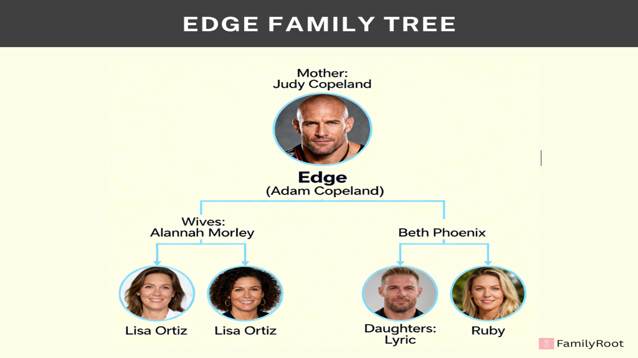 The Family Tree of Canadian professional wrestler and actor Edge (Adam Copeland)