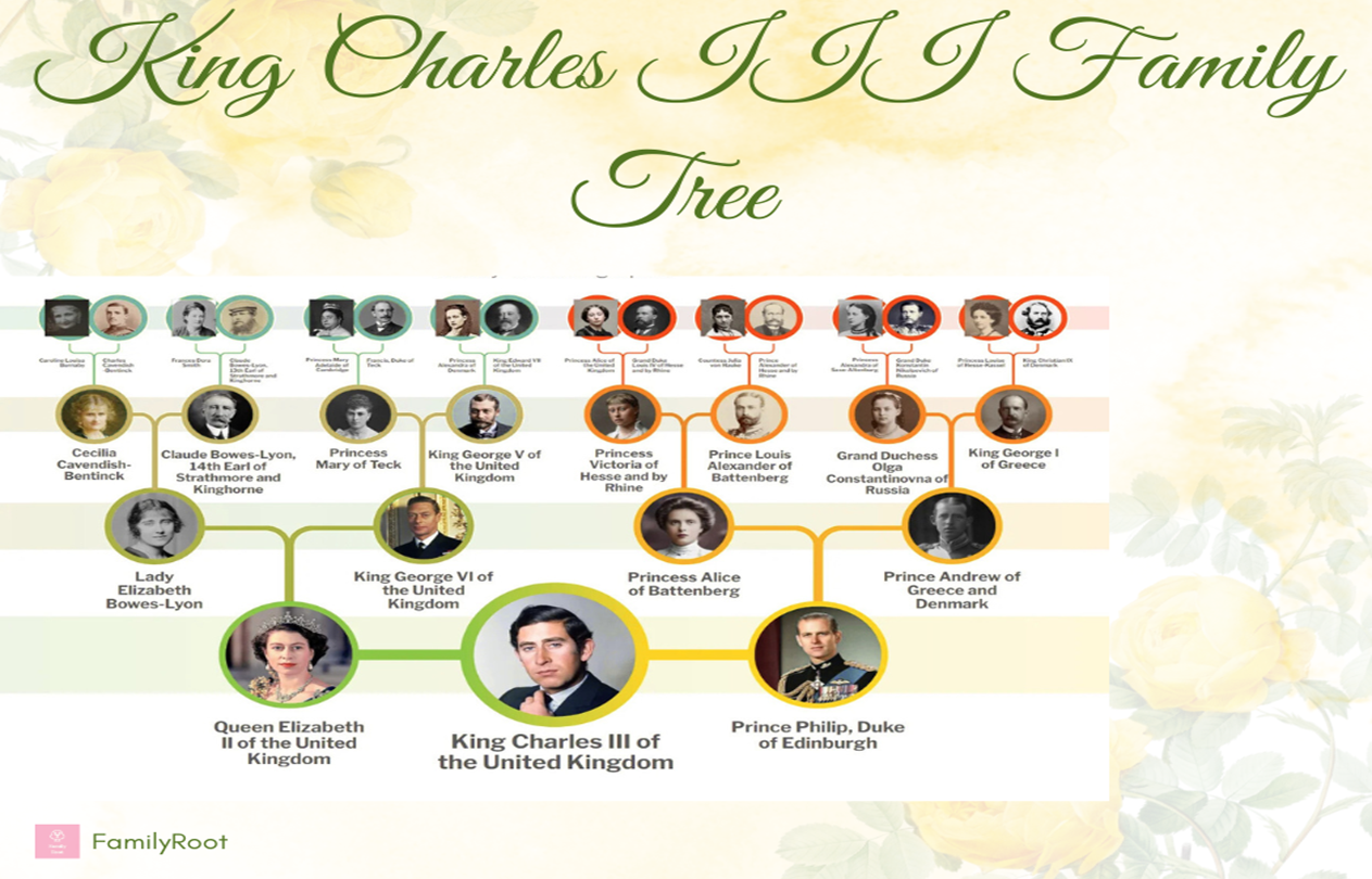 King Charles III Family Tree 
