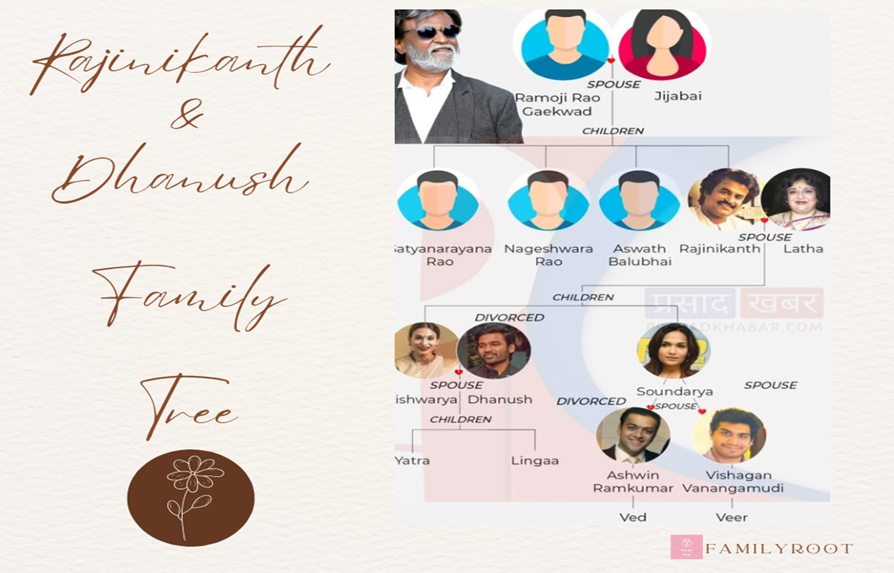 Rajinikanth & Dhanush Combined Family Tree