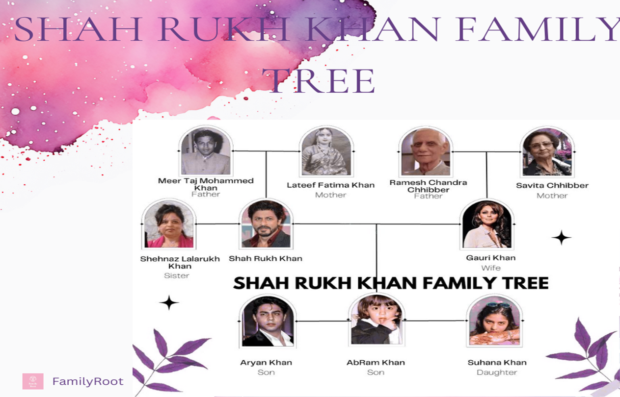 Shah Rukh Khan Family Tree 