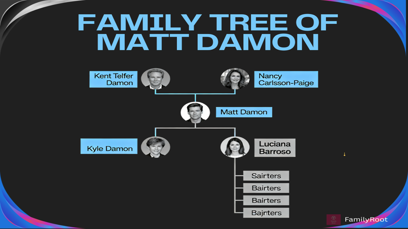 The Family Tree of Matt Damon