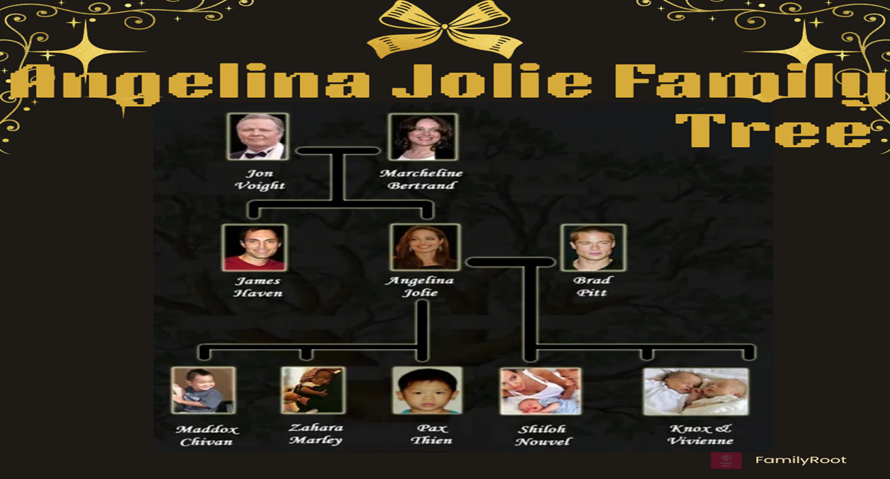 American actress, filmmaker, and humanitarian Angelina Jolie Family Tree