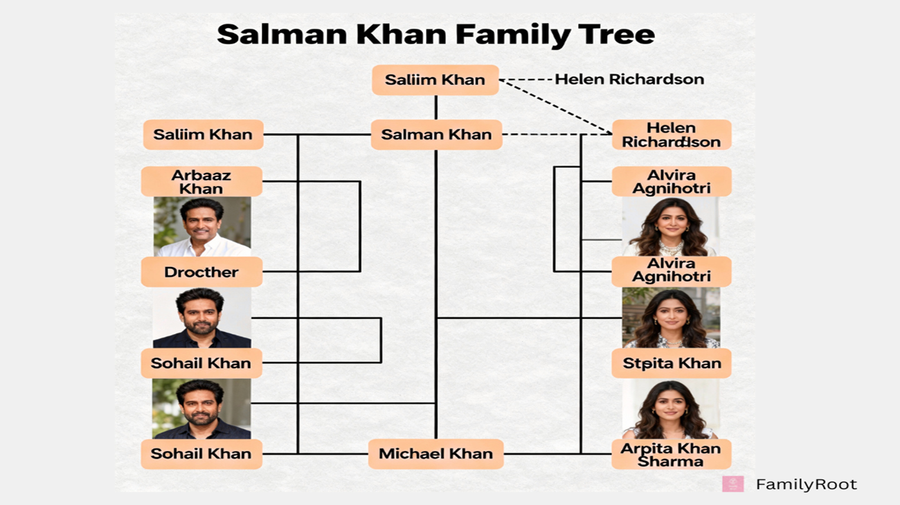 The Family Tree of Salman Khan