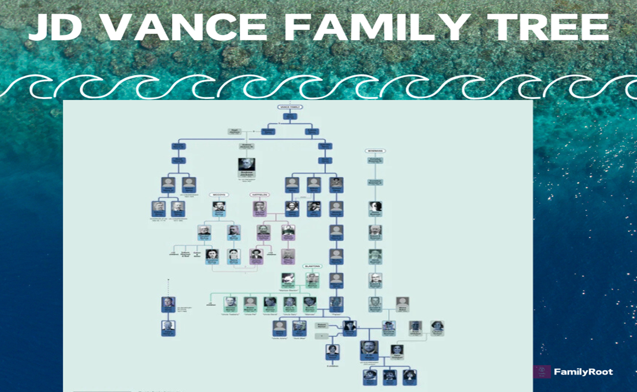 American Politician, Author, Attorney, and Marine Corps Veteran JD Vance Family Tree