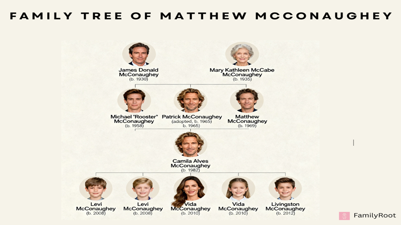 The Family Tree of Matthew McConaughey
