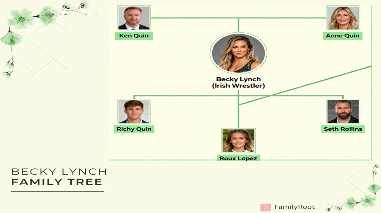 The Family Tree of Irish professional wrestler Becky Lynch