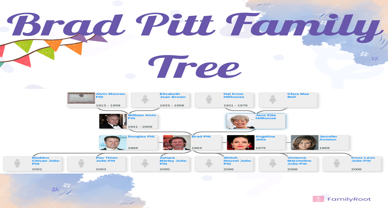 American actor and film producer Brad Pitt Family Tree